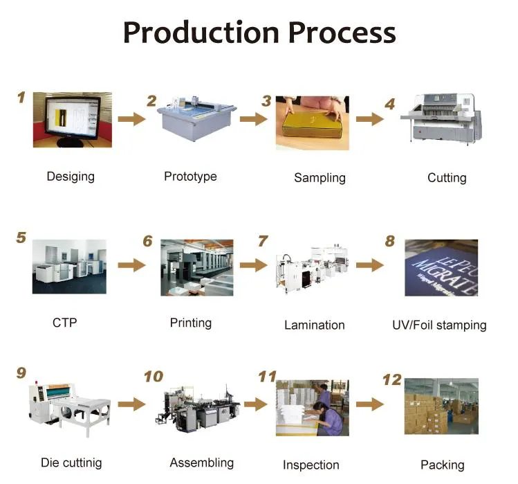 A6 Fanfold Thermal Label 500PCS Stack Waybill Waterproof Thermal Ship