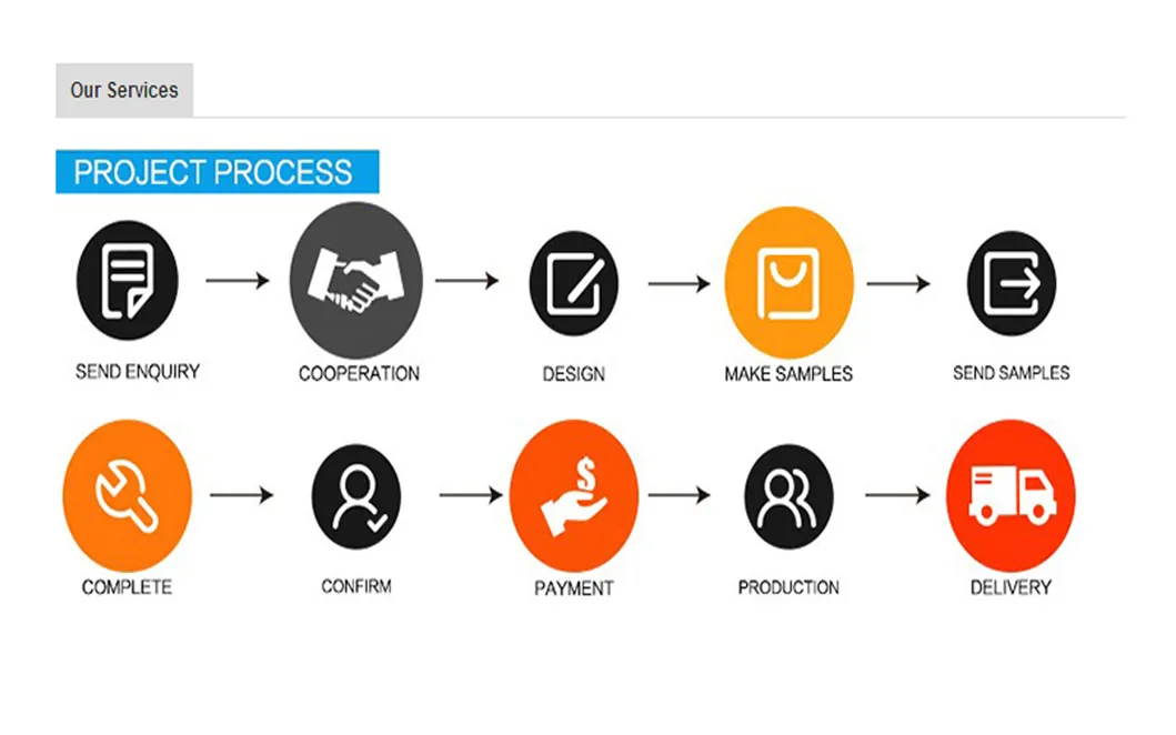 Custom Cardboard Packaging Paper Gift Box/ Packaging Box / Storage Box