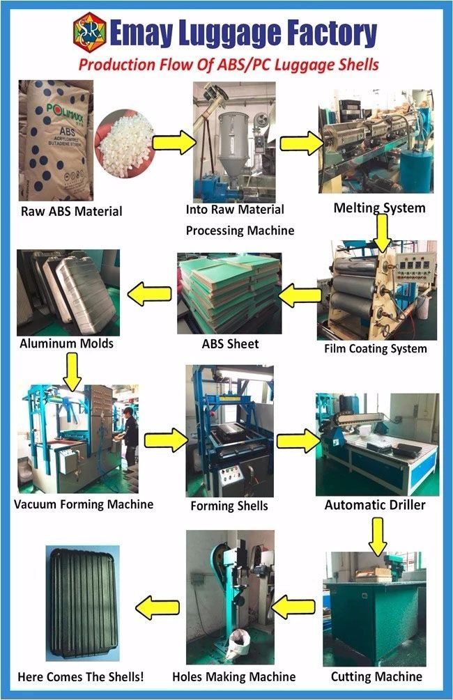 Custom Logo Design Your Own Sport Mens Ladies Travel Packing Bag Luggage Travel Bags