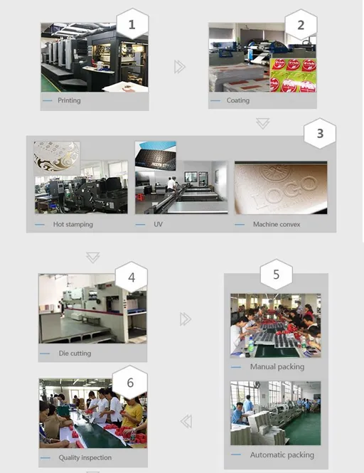 Custom Luxury Baby Adult Clothing Clothes Paper Gift Box Packaging Scarf/Food/Candle/Chocolate/Candle