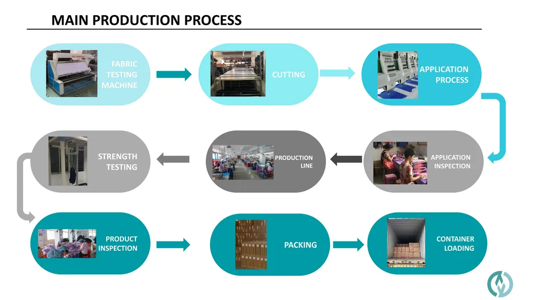 Hot Sale Polyester Pupils School Bag