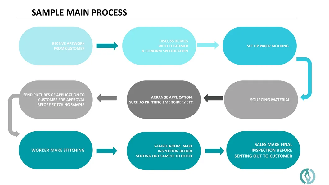 Hot Sale Polyester Pupils School Bag