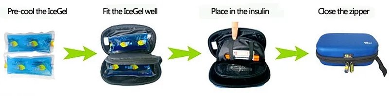 Portable Diabetic Cooler Bag with LCD Thermometer